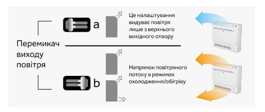 Мульти-сплит система консольного типа AF42S2SD1FA фото