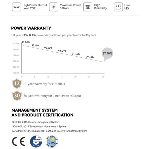 Сонячна панель Tongwei Solar TWMND-72HS585W Topcon N-type 585Вт 105932 фото